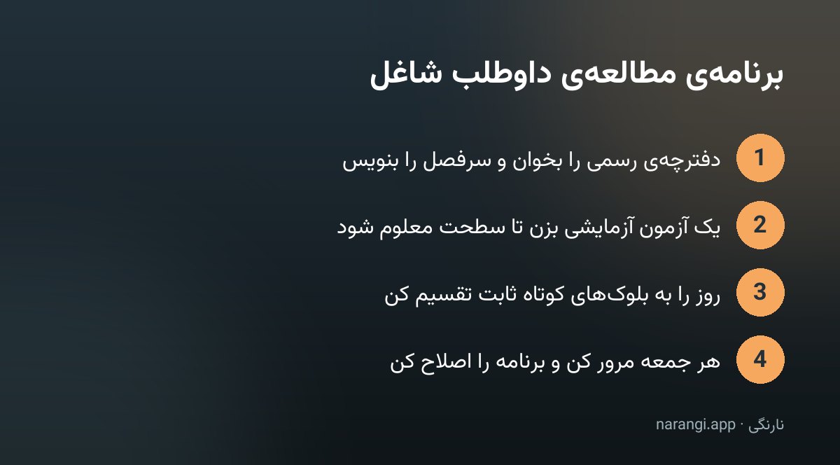 چهار قدم برنامه‌ی مطالعه برای داوطلب شاغل، از خواندن دفترچه تا مرور هفتگی، پشت سر هم