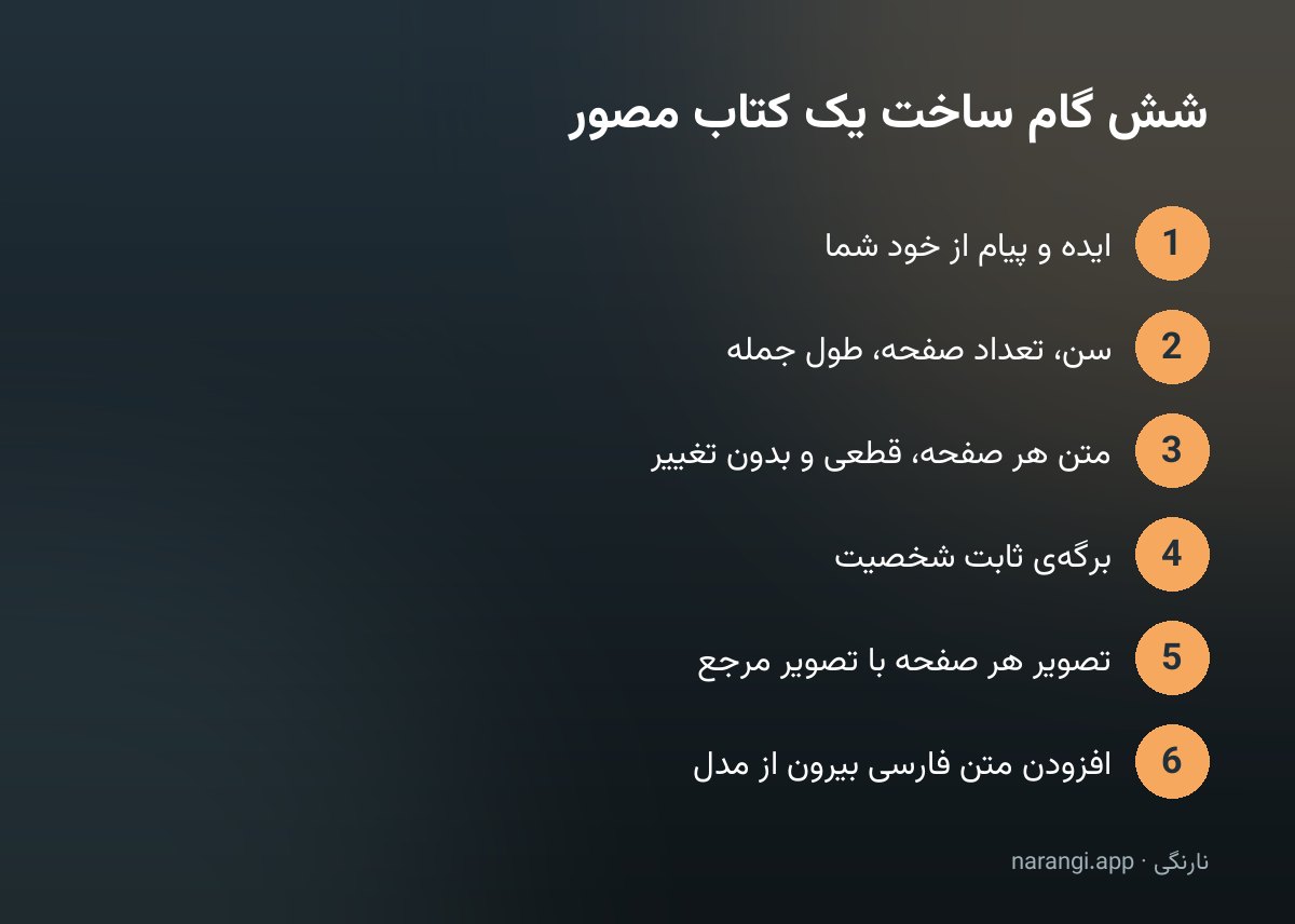 شش گام ساخت کتاب مصور از تثبیت ایده تا افزودن متن فارسی روی صفحه‌ها