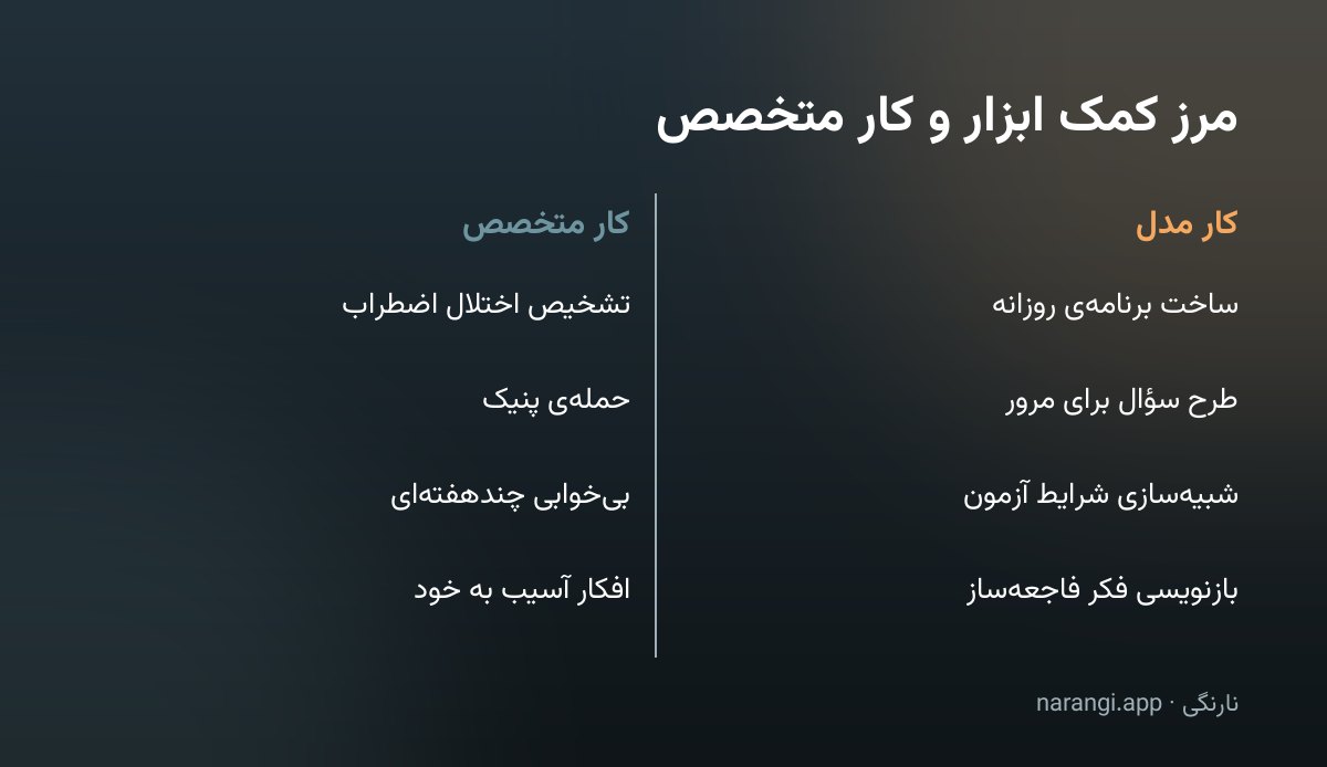 جدول دوستونی از کارهای کمکی مدل کنار مواردی که فقط متخصص وارد آن‌ها می‌شود