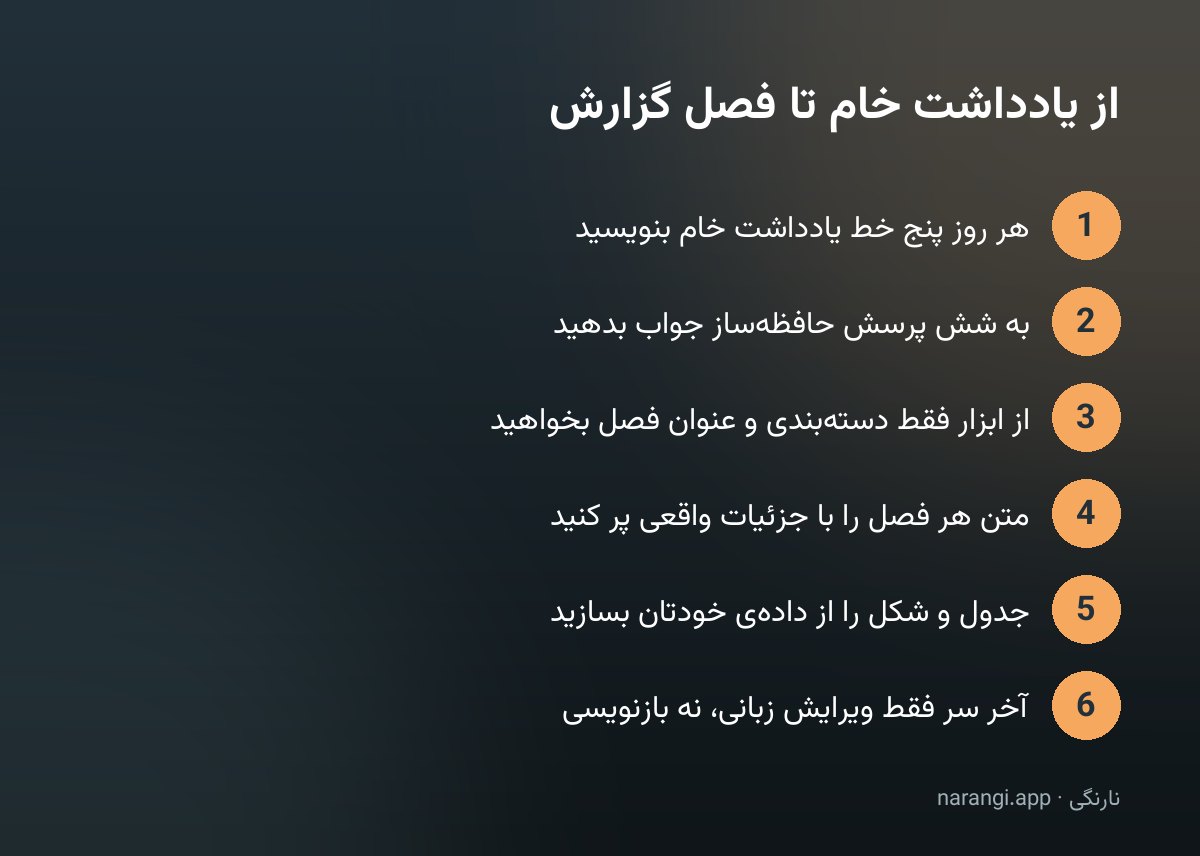 نمودار شش‌گامی از یادداشت روزانه‌ی خام تا فصل نهایی گزارش کارآموزی