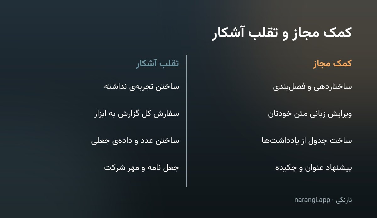 جدول دوستونی که کمک مجاز هوش مصنوعی را در برابر مصداق‌های تقلب در گزارش کارآموزی می‌گذارد