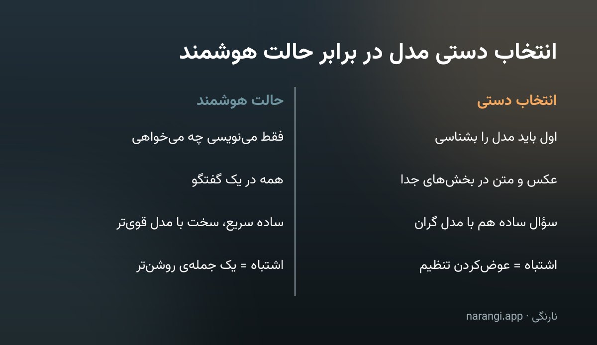 مقایسه‌ی دو روش: انتخابِ دستیِ مدل پیش از هر پیام در برابرِ نوشتنِ مستقیمِ خواسته در حالتِ هوشمند