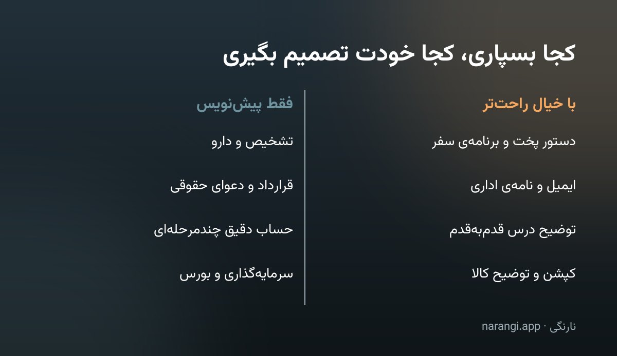 مقایسه‌ی کارهایی که هوش مصنوعی در زندگیِ روزمره خوب انجام می‌دهد با کارهایی که هنوز نباید به آن سپرد