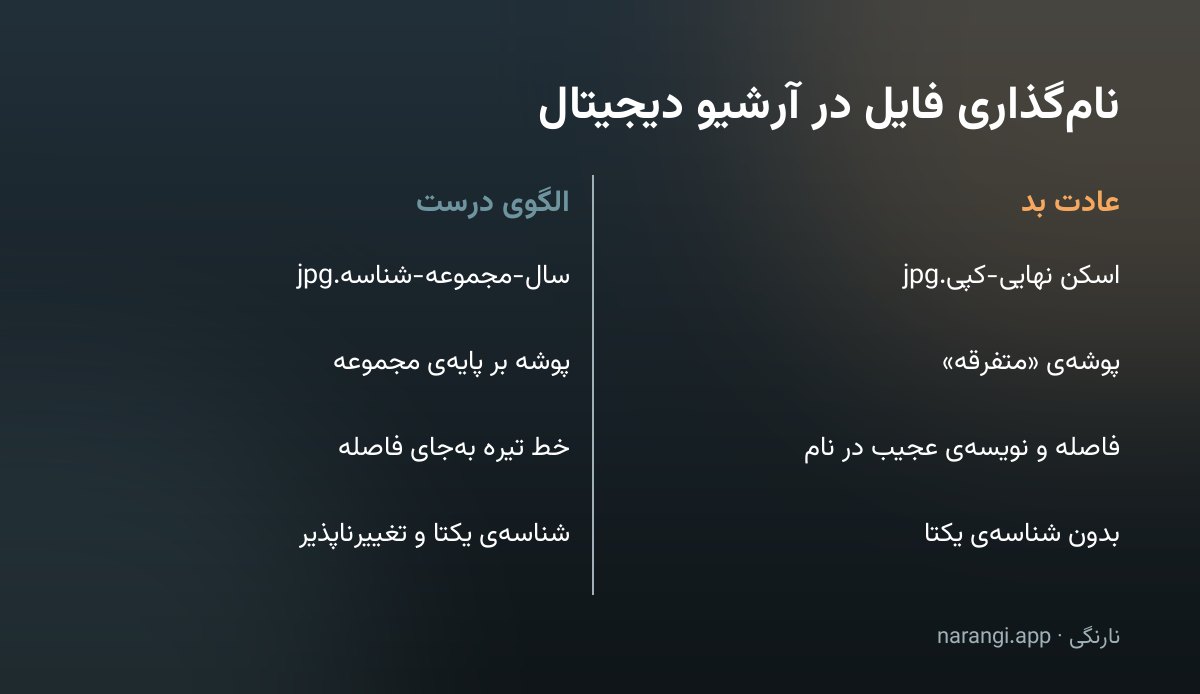 جدول دوستونی که چهار عادت بد نام‌گذاری فایل را کنار الگوی درست آن گذاشته است
