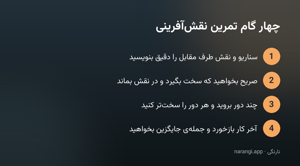 چهار گام تمرین نقش‌آفرینی از تعریف سناریو تا گرفتن بازخورد، پشت سر هم