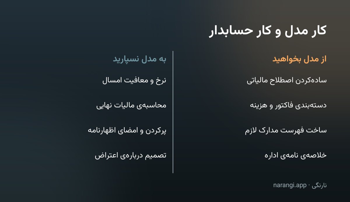 جدول دوستونی مقایسه‌ی کارهایی که می‌شود از مدل خواست با کارهایی که نباید به آن سپرد