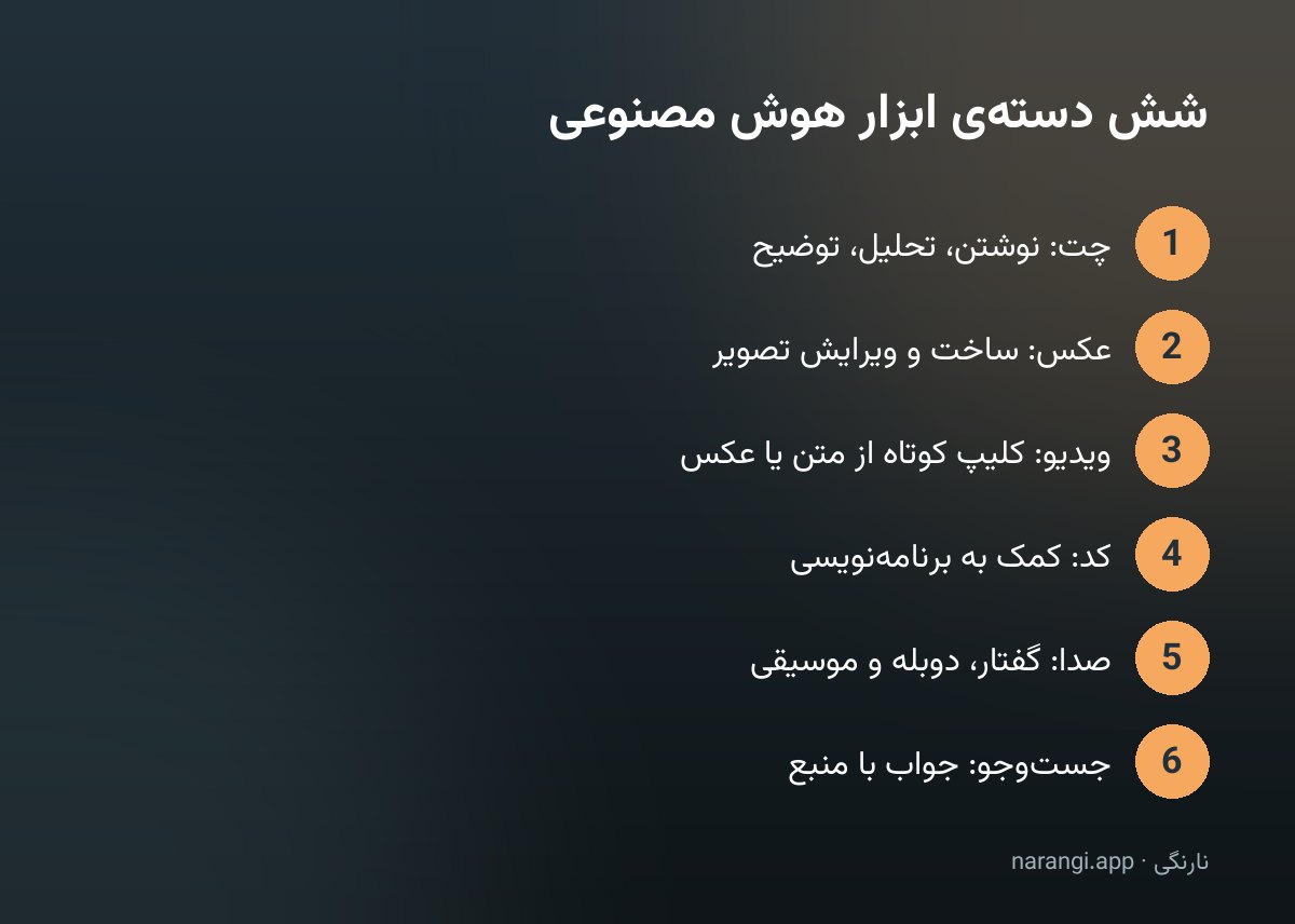 نقشه‌ی شش دسته‌ی ابزار هوش مصنوعی: چت، عکس، ویدیو، کد، صدا و جست‌وجو