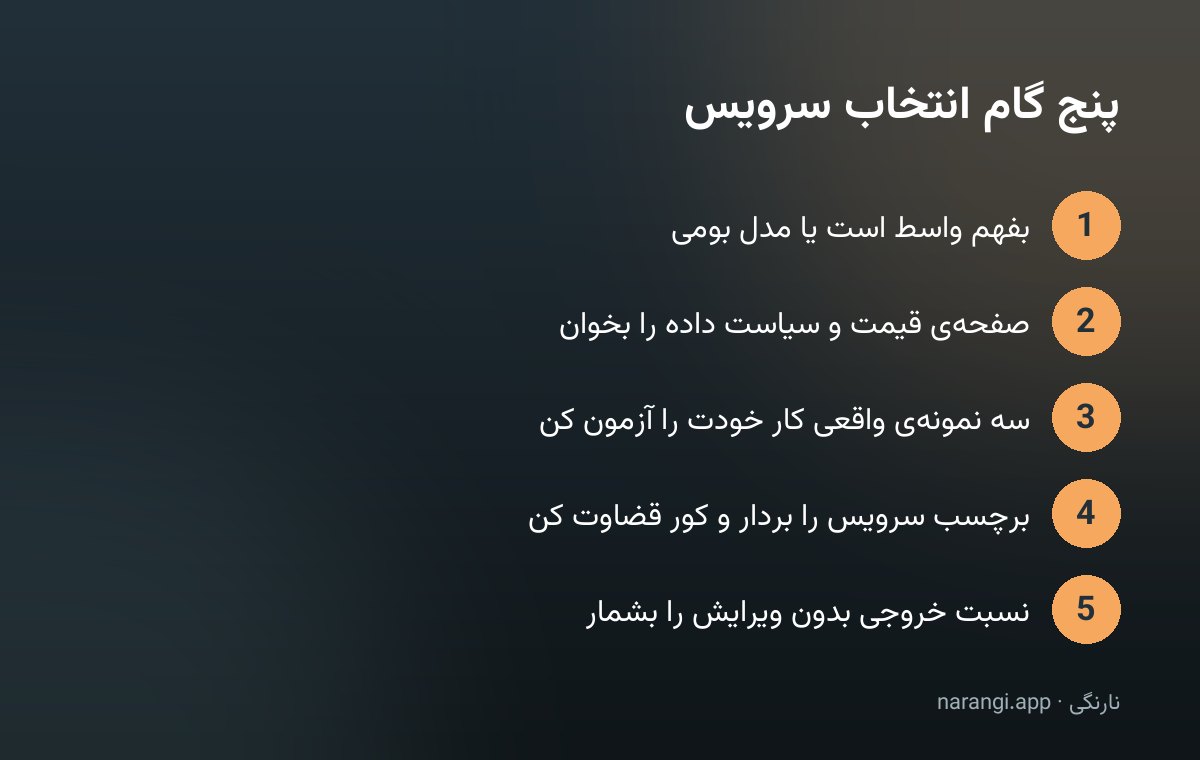 پنج گام انتخاب سرویس هوش مصنوعی ایرانی بر اساس آزمون روی کار واقعی