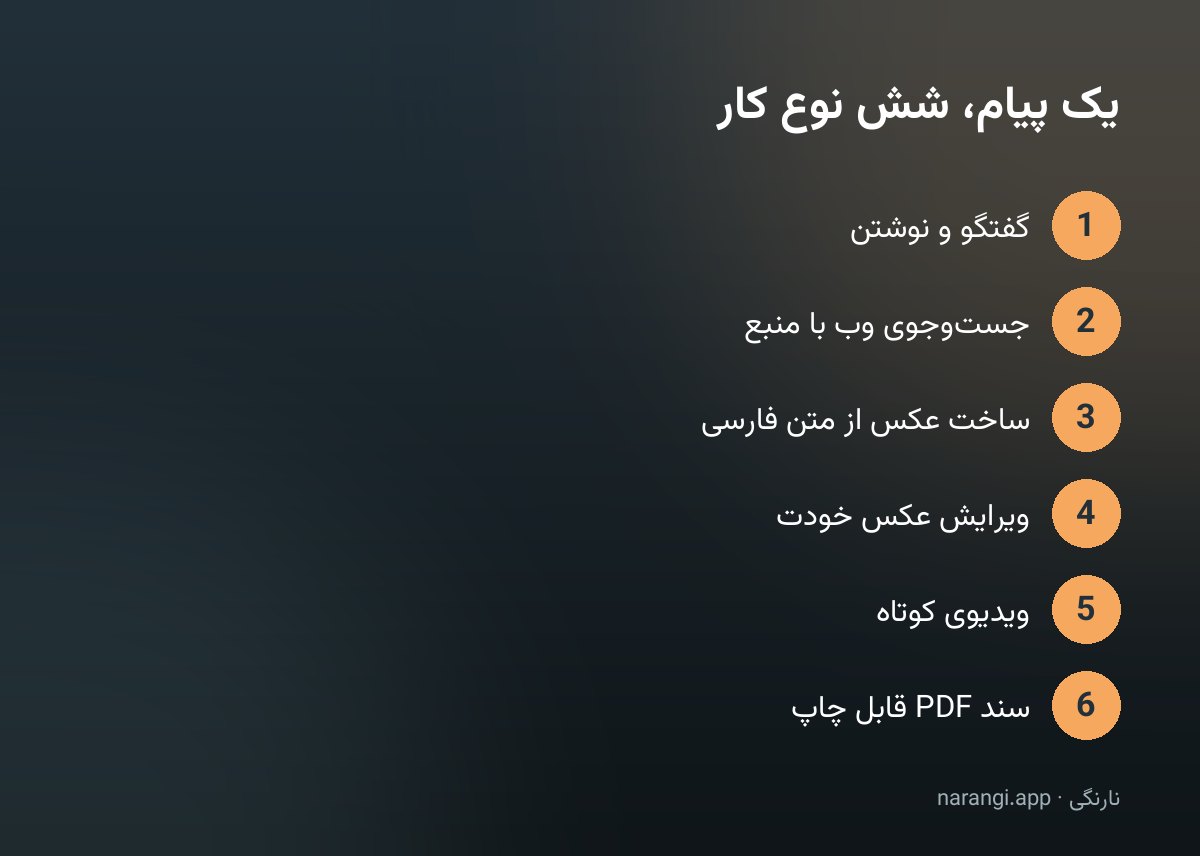 شش کاری که نارنگی از روی یک پیام تشخیص می‌دهد: گفتگو، جست‌وجوی وب، ساختِ عکس، ویرایشِ عکس، ساختِ ویدیو و ساختِ سند
