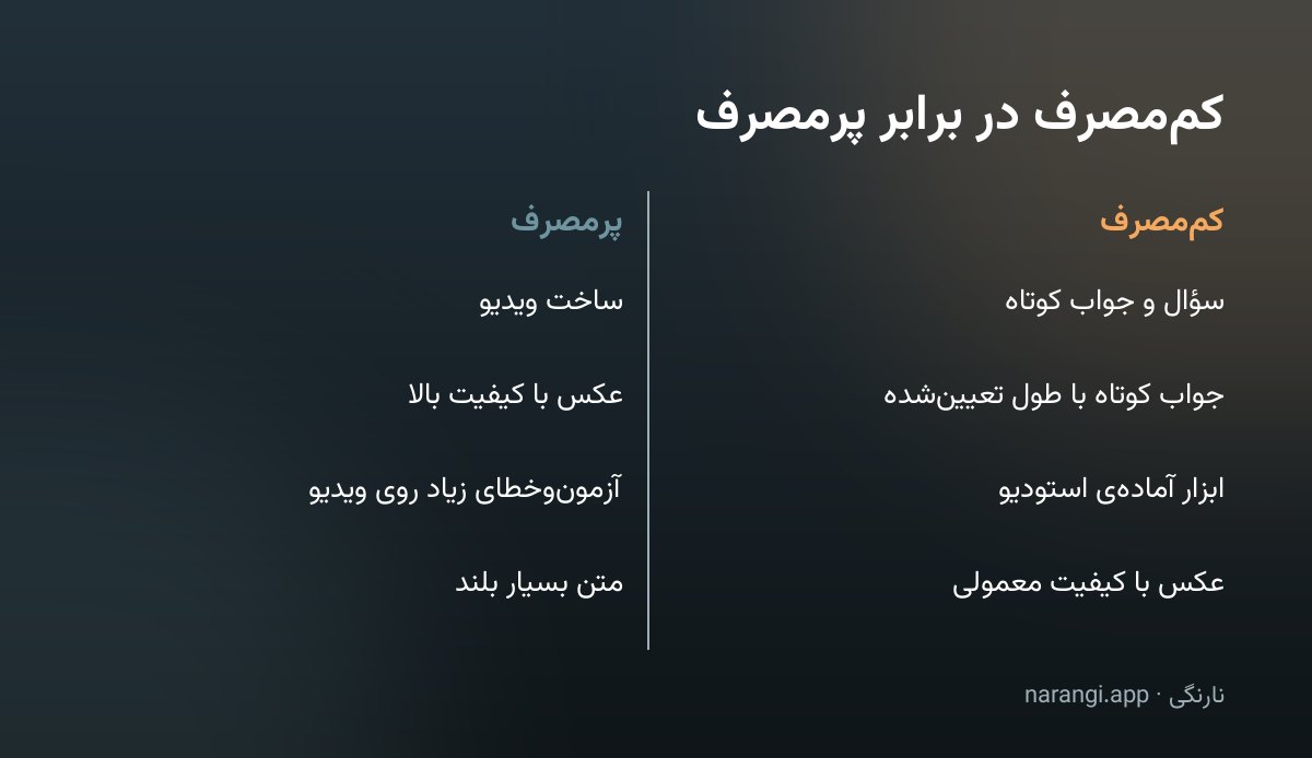 مقایسه‌ی کارهای کم‌مصرف مثل چت کوتاه با کارهای پرمصرف مثل ساخت عکس و ویدیو