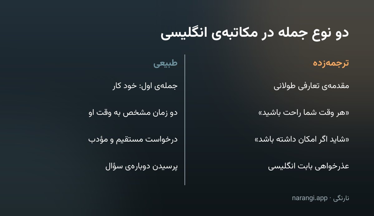 جدول دوستونی که چهار الگوی جمله‌ی ترجمه‌زده را کنار معادل طبیعی انگلیسی‌شان گذاشته است