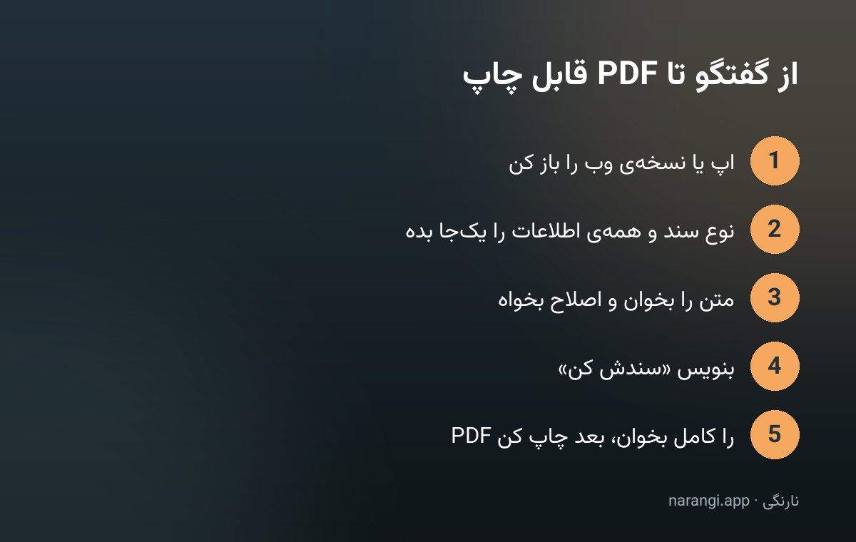 پنج گام از درخواست متن در گفتگو تا دریافت و بازبینی فایل PDF در نارنگی