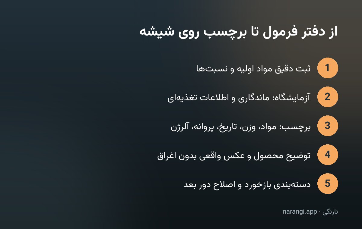 پنج گام پشت‌سرهم از ثبت مواد اولیه و آزمایشگاه تا برچسب، عکس محصول و بازخورد مشتری