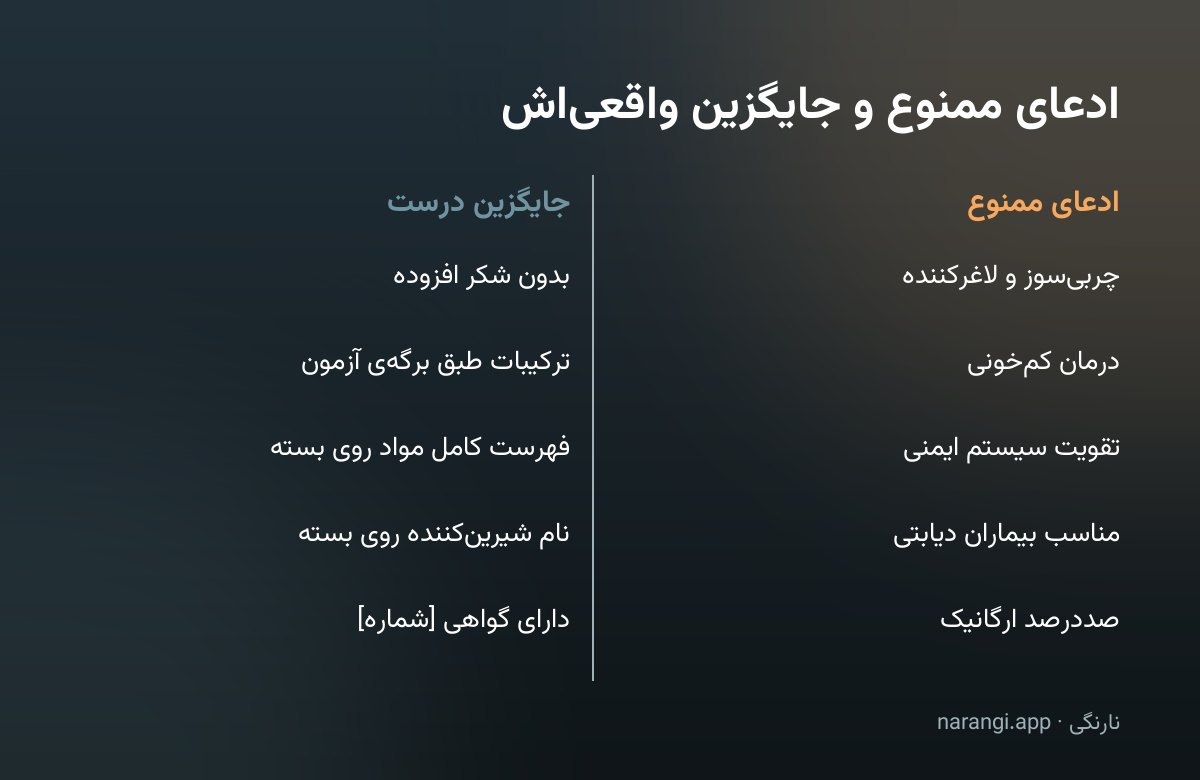 جدول دوستونی که چند ادعای ممنوع روی بسته‌ی غذایی را کنار جمله‌ی جایگزین مجاز گذاشته است