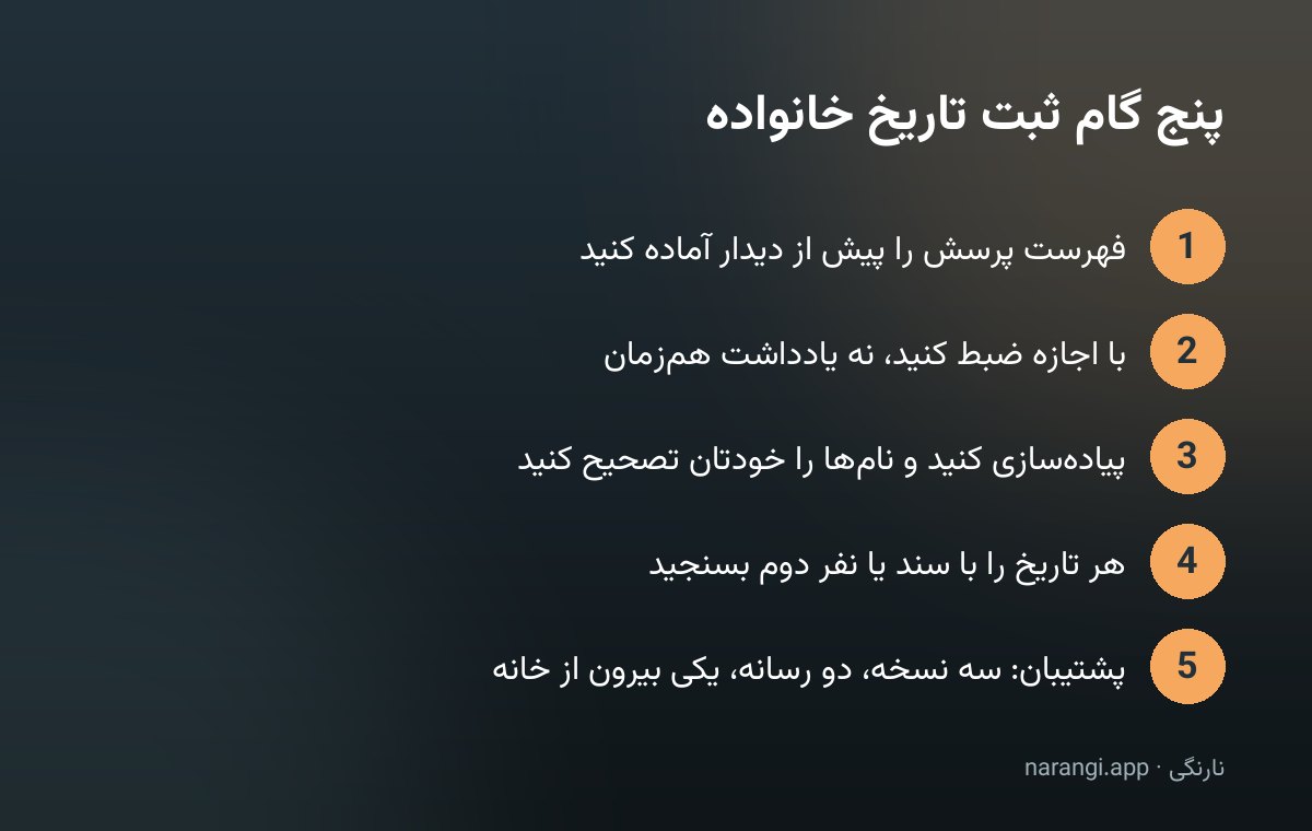 پنج گام ثبت تاریخ خانواده از آماده‌کردن فهرست پرسش تا گرفتن پشتیبان، پشت سر هم
