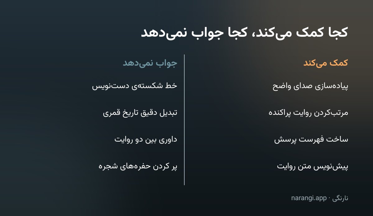 جدول دوستونی که کارهای قابل سپردن به هوش مصنوعی را کنار کارهایی که در آن‌ها جواب نمی‌دهد گذاشته است