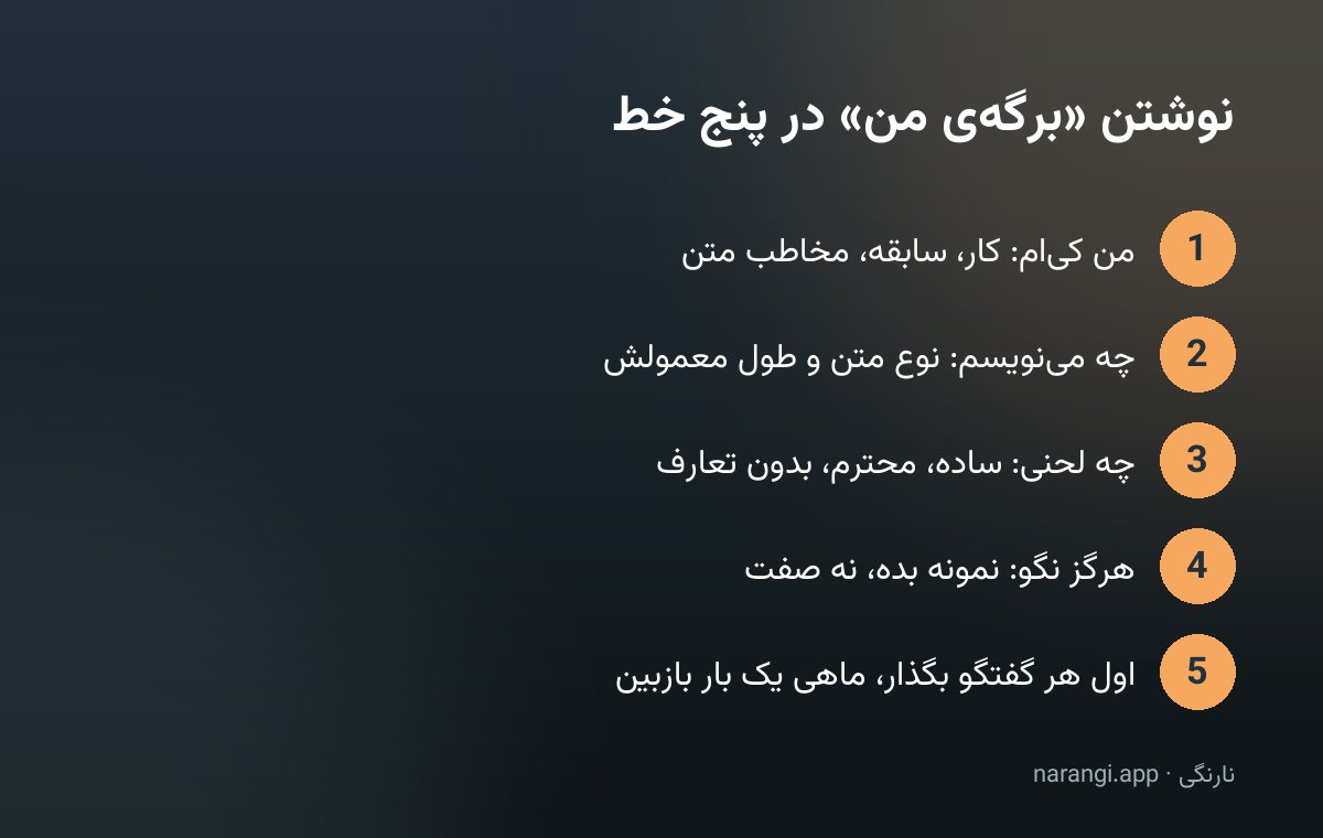 پنج گام نوشتن برگه‌ی من: معرفی خود، نوع متن، لحن دلخواه، فهرست چیزهای ممنوع و بازبینی ماهانه