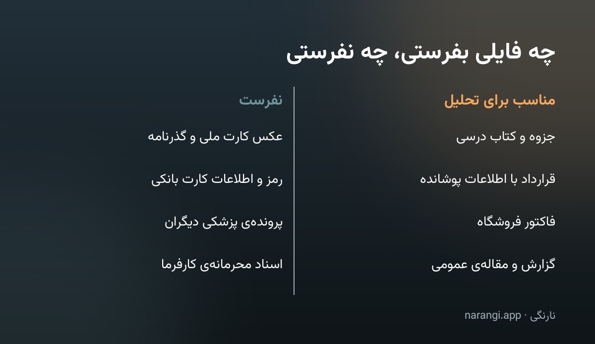 مقایسه‌ی فایل‌هایی که فرستادنشان مناسب است با فایل‌هایی که نباید برای تحلیل فرستاد
