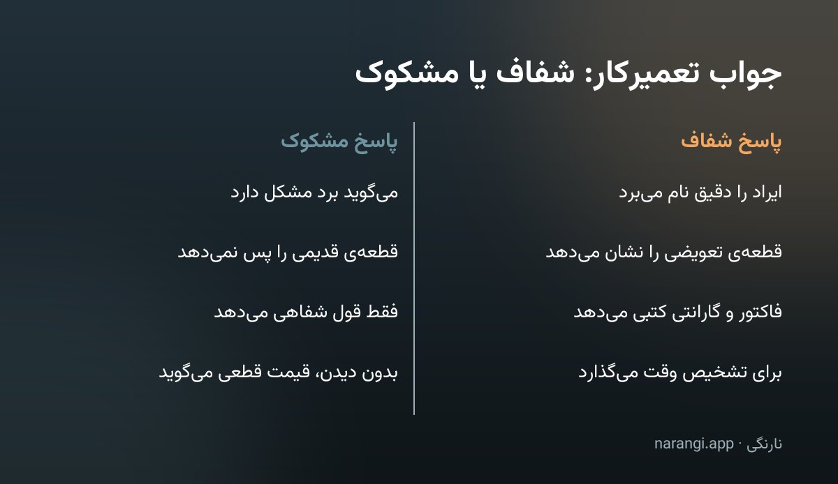 جدول دوستونی که چهار پاسخ شفاف تعمیرکار را کنار چهار پاسخ مشکوک قرار داده است