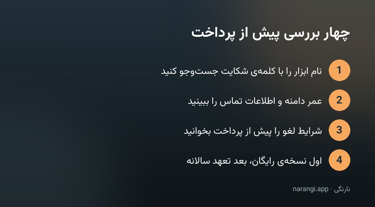 صفحه‌ی فروش یک اپ هوش مصنوعی با تایمر تخفیف، نظرهای یکسان و دکمه‌ی اشتراک سالانه که بخش‌های مشکوکش علامت خورده است
