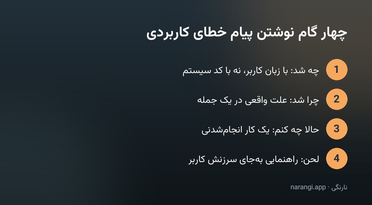 چهار گام نوشتن پیام خطا: چه شد، چرا شد، حالا چه کنم، و لحن بدون سرزنش کاربر