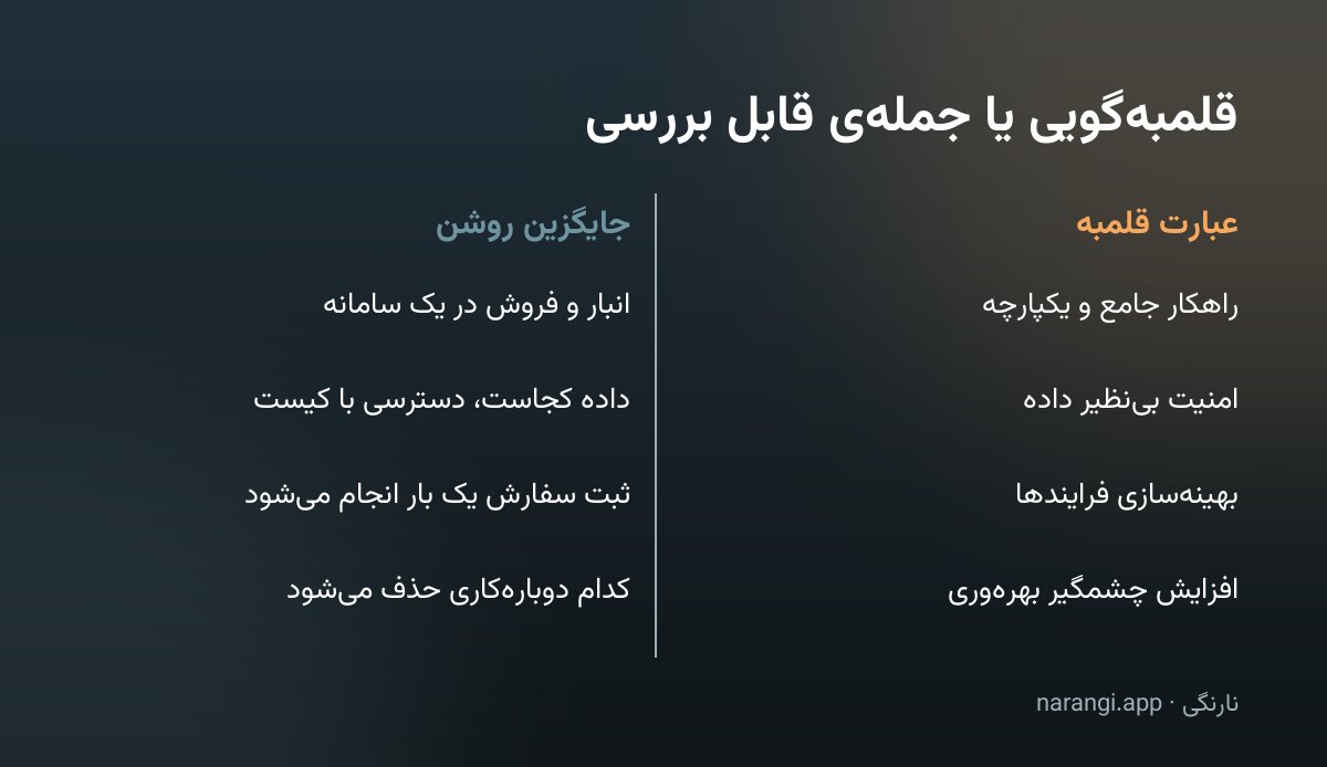 جدول دوستونی که چهار عبارت قلمبه‌ی رایج را کنار جایگزین ساده و مشخصشان گذاشته است