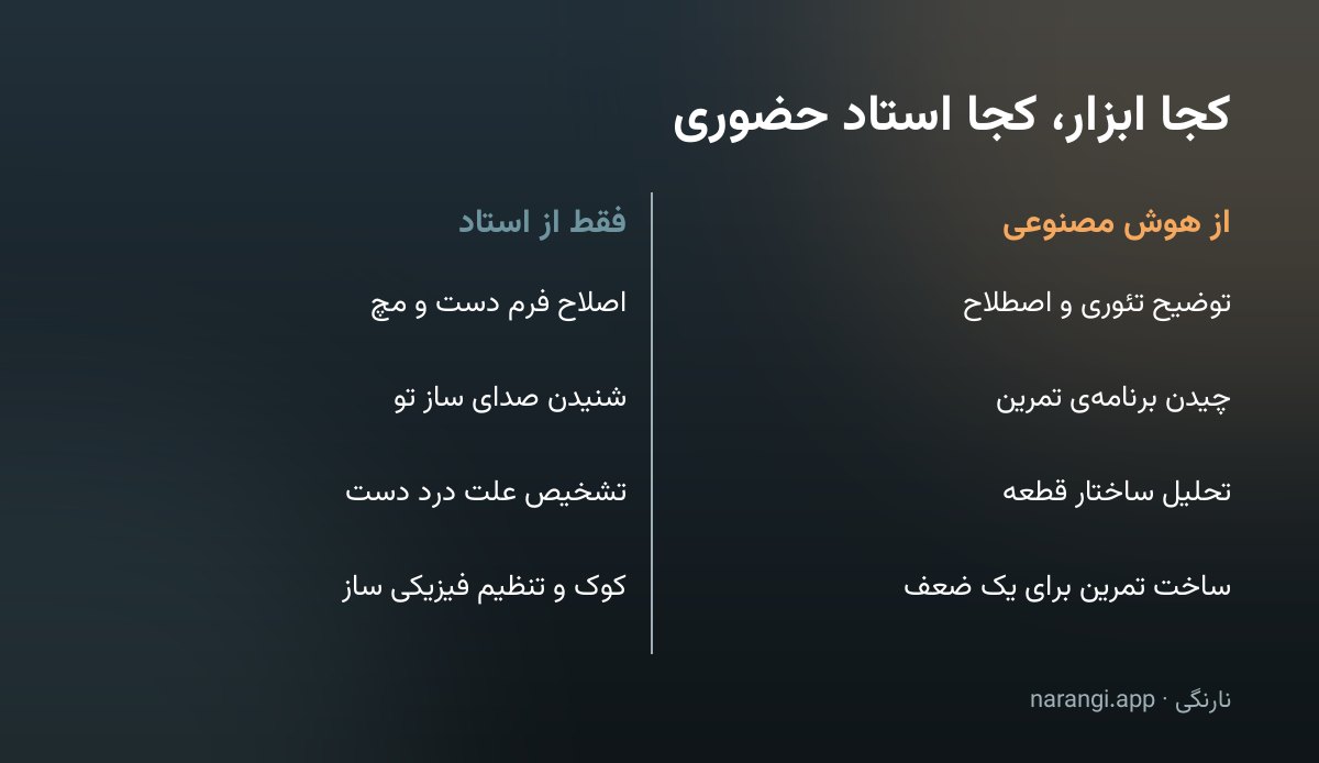 جدول دوستونی مقایسه: کارهایی که می‌شود از هوش مصنوعی خواست در برابر کارهایی که فقط از استاد حضوری برمی‌آید
